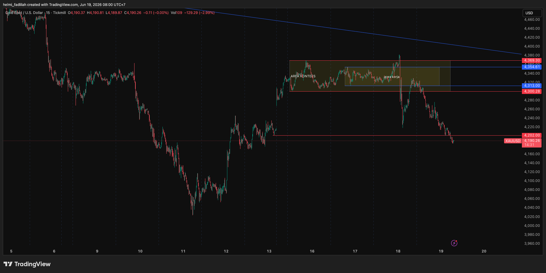 Studi Kasus Trade Kotak